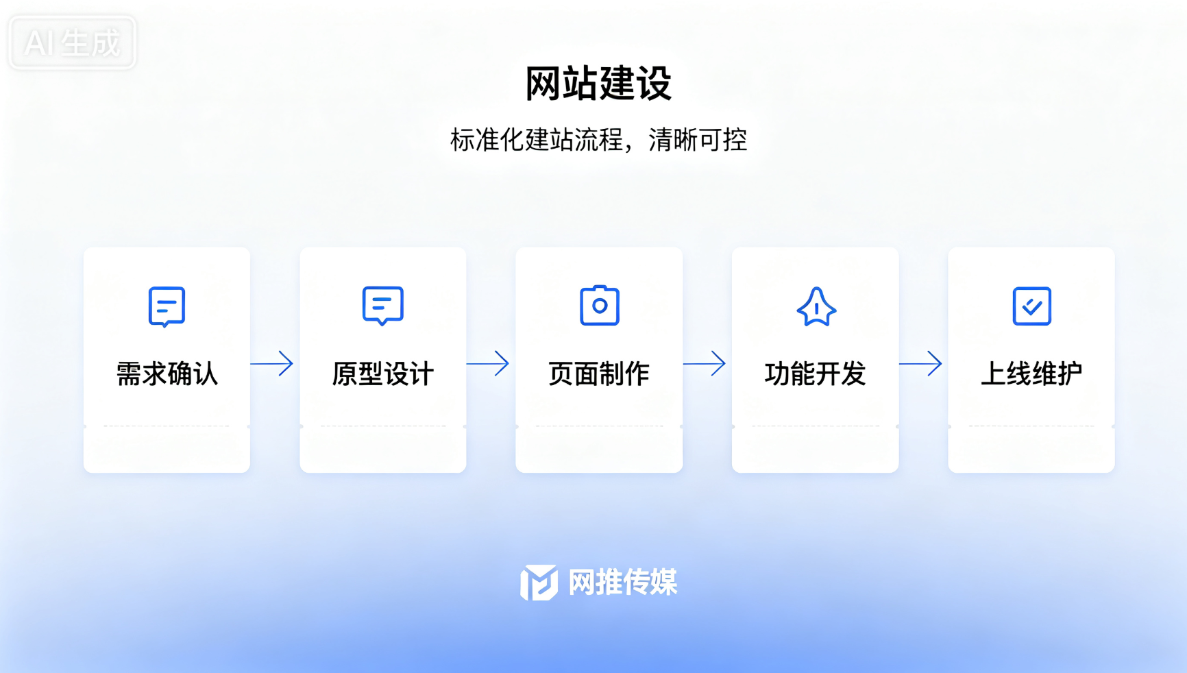 企业官网与响应式网站建设